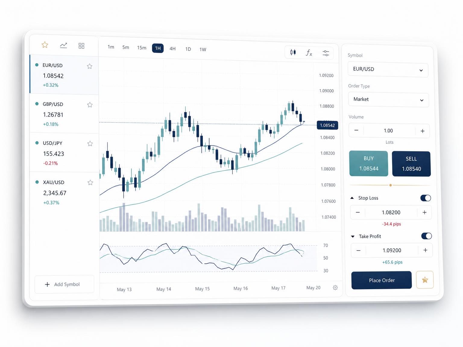 Clean trading dashboard with a candlestick chart, market watchlist, order controls, stop loss and take profit settings